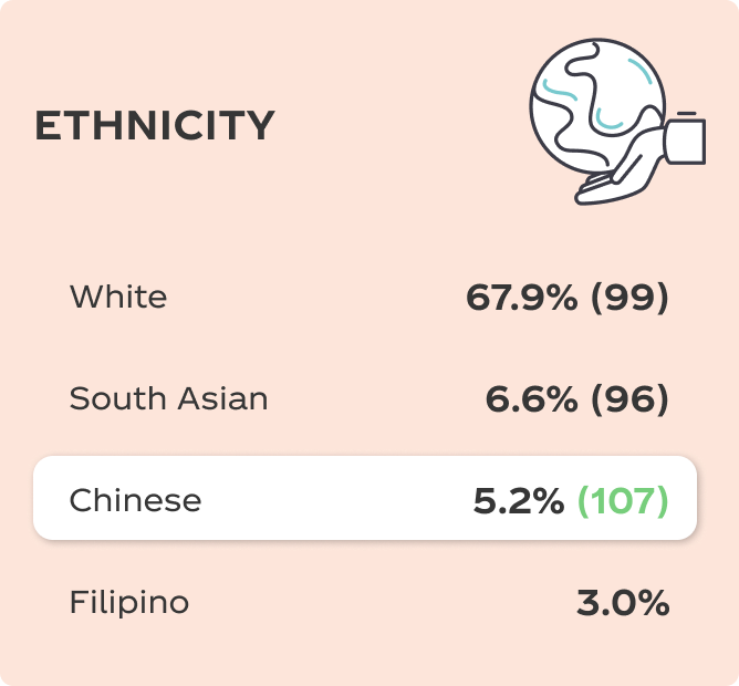 Ethnicity