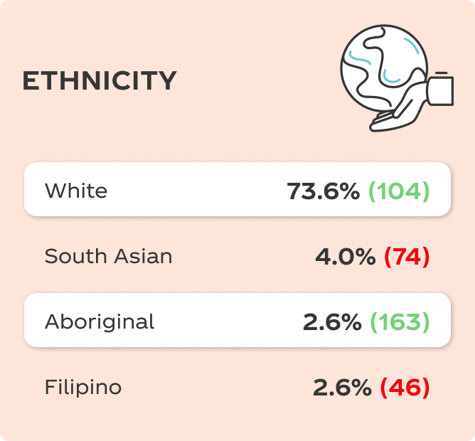 Ethnicity