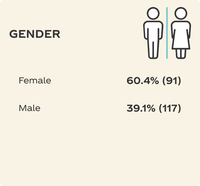 Gender