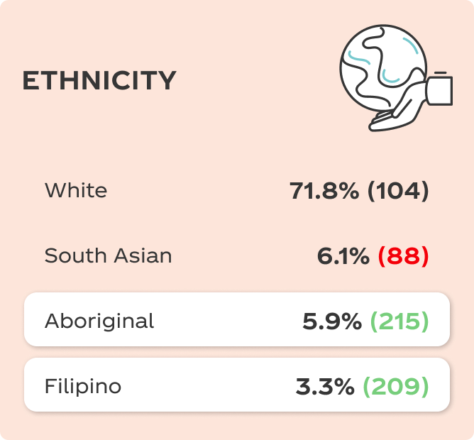 Ethnicity