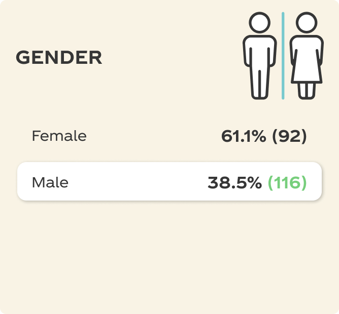 Gender