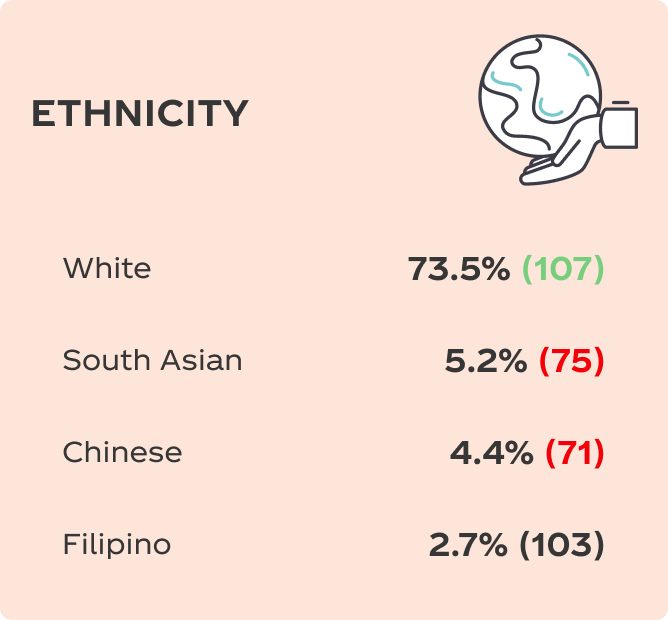 Ethnicity