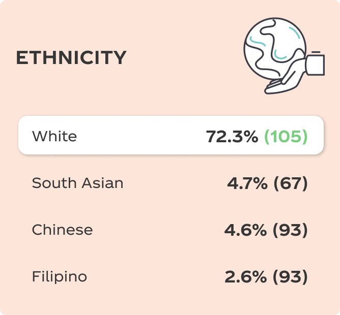 Ethnicity
