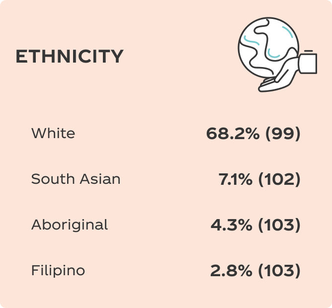 Ethnicity
